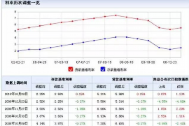 海南对付老赖：刘小姐被老赖拖欠货款